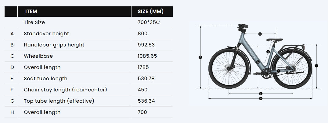 size_table