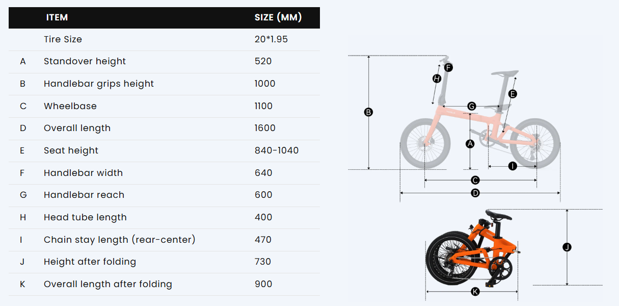 swift_size